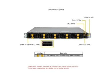 Serwer Supermicro SYS-121C-TN10R