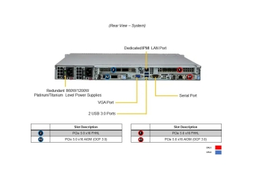 Serwer Supermicro SYS-121C-TN10R