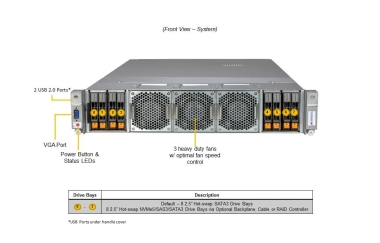 Serwer Supermicro SYS-241H-TNRTTP 2U Redudant 