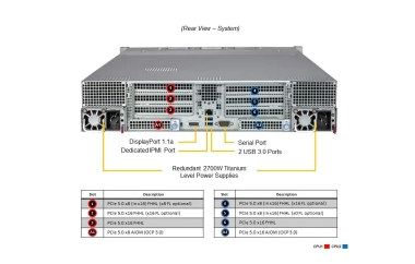 Serwer Supermicro SYS-241H-TNRTTP 2U Redudant 