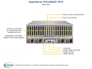 Serwer GPU Supermicro 4029GP-TRT2