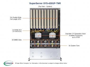 SUPERMICRO RACK 4U Dual Processor (3rd Gen Intel® Xeon®), Dual-Root GPU System with Up to 10 PCIe GP