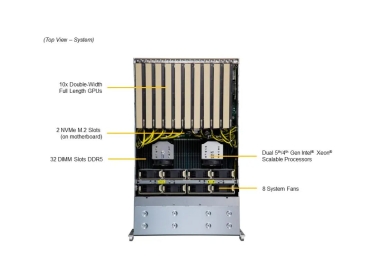 Serwer Supermicro SYS-421GE-TNRT Dwuprocesorowy System Intel do obsługi 10 kart GPU