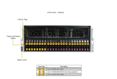 Serwer Supermicro SYS-421GE-TNRT Dwuprocesorowy System Intel do obsługi 10 kart GPU