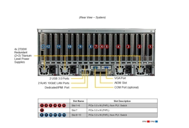 Serwer Supermicro SYS-421GE-TNRT Dwuprocesorowy System Intel do obsługi 10 kart GPU