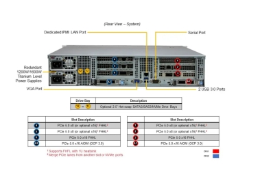 Serwer Supermicro SYS-621C-TN12R