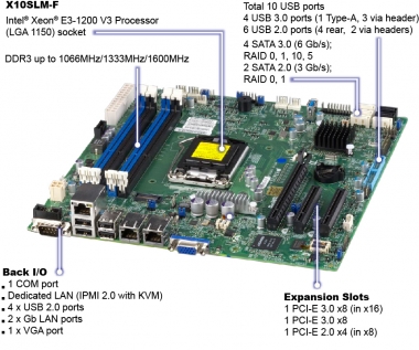 Płyta Główna Supermicro X10SLM-F 1x CPU Micro ATX IPMI 