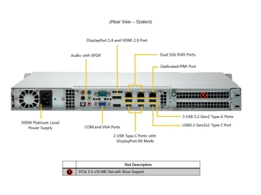 Serwer Supermicro AMD AS-1015A-MT