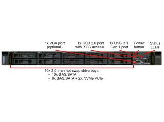 Serwer Lenovo ThinkSystem SR250 Xeon E-2124 /8GB/Software RAID/ 3Y NBD