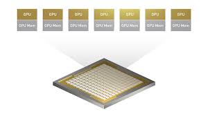 Multi-instance GPU (MIG)	 	