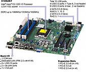 Płyta Główna Supermicro X10SLM-F 1x CPU Micro ATX IPMI 